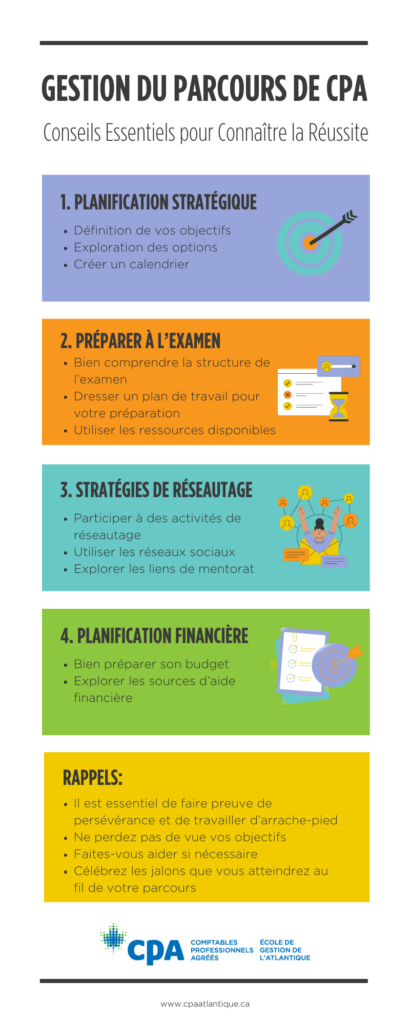 Gestion du parcours de CPA – conseils essentiels pour connaître la réussite